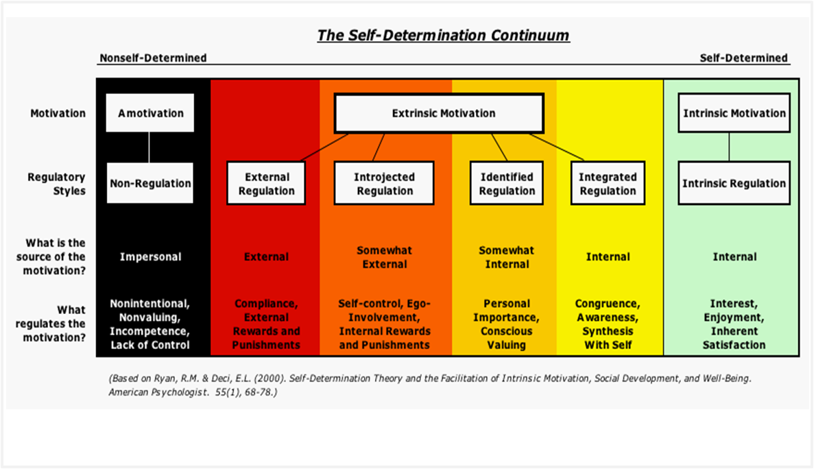 Determination Chart