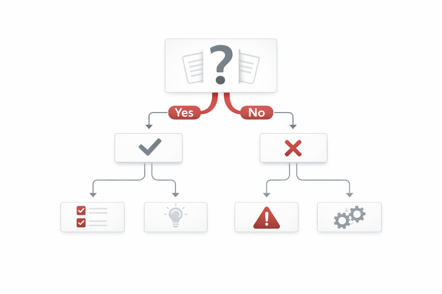 Approccio strategico alla consulenza HR — processi strutturati per risultati misurabili