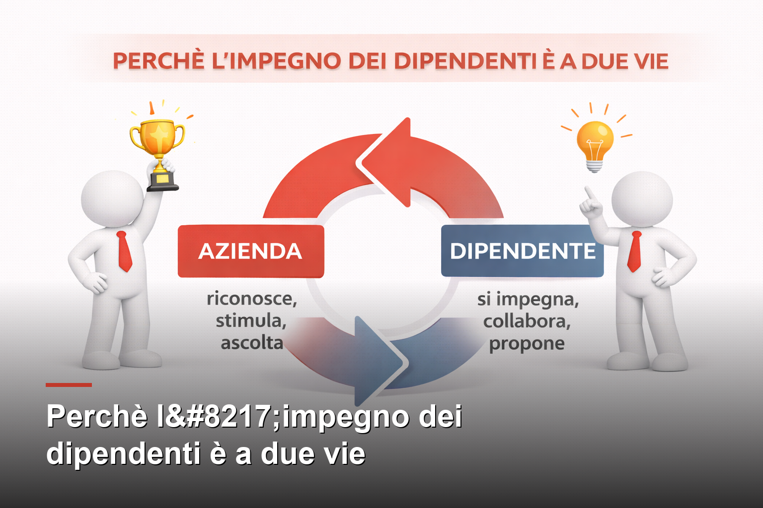 Perchè l’impegno dei dipendenti è a due vie